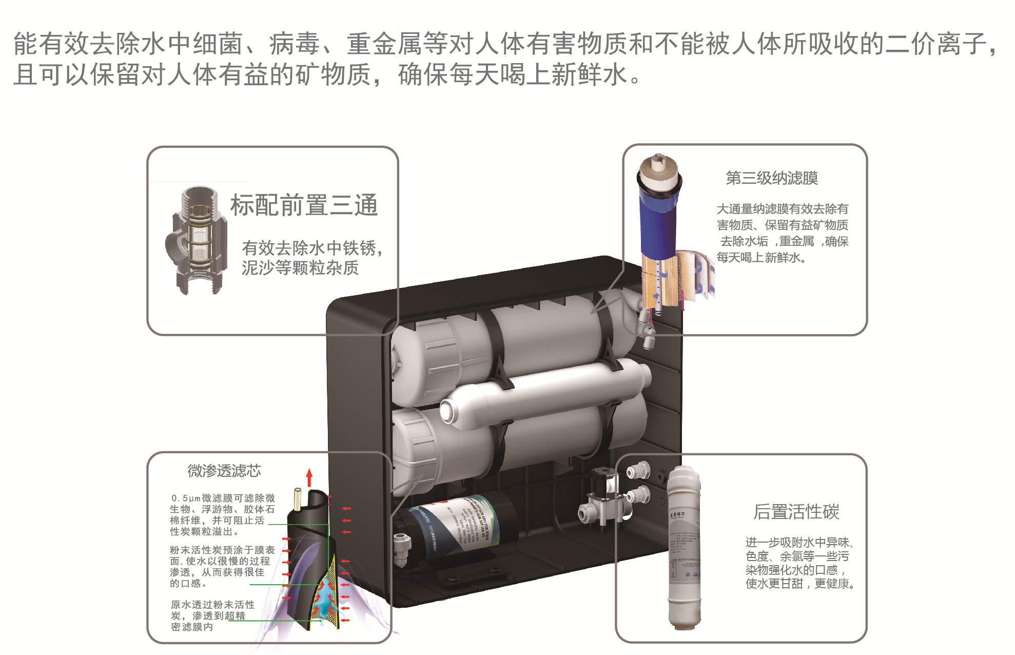 工程手冊(cè) 納濾.jpg