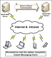信息時(shí)代的溝通橋梁 郵件系統(tǒng)與即時(shí)通信集成服務(wù)